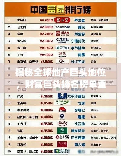 揭秘全球地产巨头地位，财富巨头排名榜单重磅出炉！