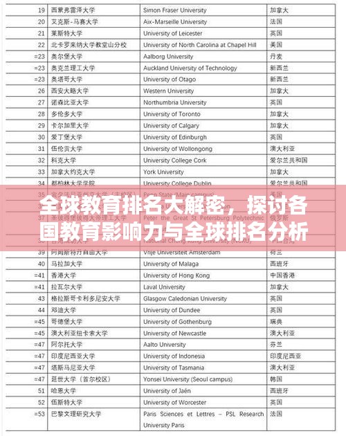 全球教育排名大解密，探讨各国教育影响力与全球排名分析