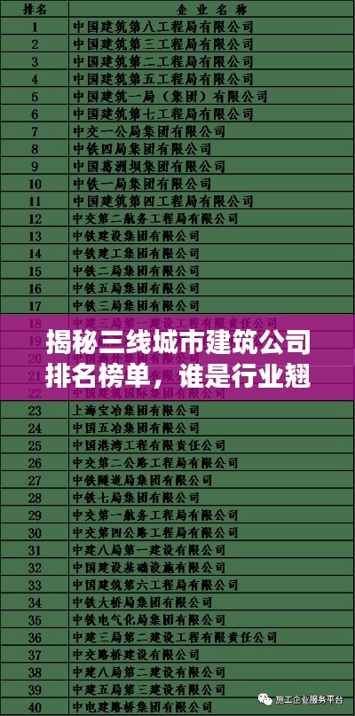 揭秘三线城市建筑公司排名榜单，谁是行业翘楚？