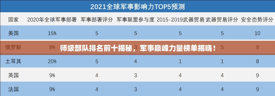 师级部队排名前十揭秘，军事巅峰力量榜单揭晓！