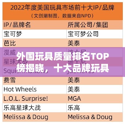 外国玩具质量排名TOP榜揭晓，十大品牌玩具榜单出炉！