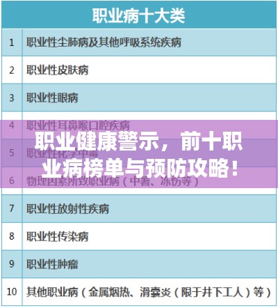 职业健康警示，前十职业病榜单与预防攻略！