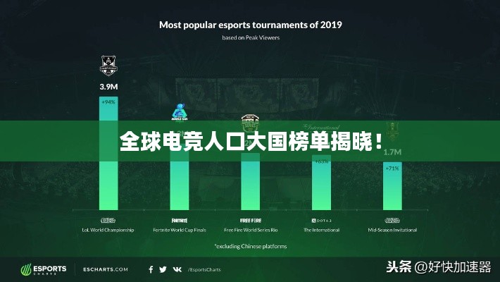 全球电竞人口大国榜单揭晓！