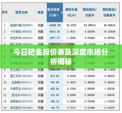 今日钯金报价表及深度市场分析揭秘