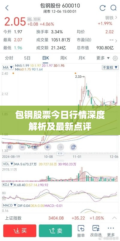包钢股票今日行情深度解析及最新点评
