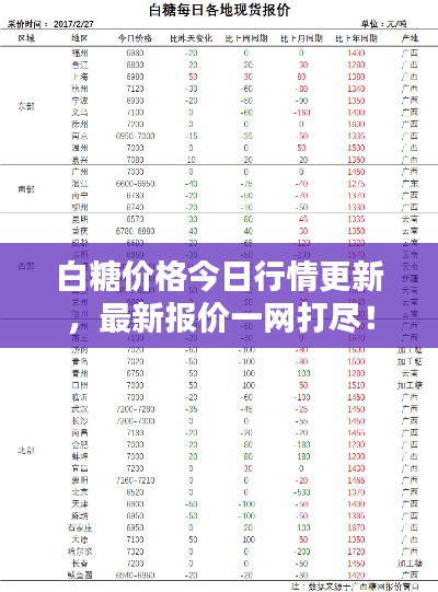 白糖价格今日行情更新，最新报价一网打尽！