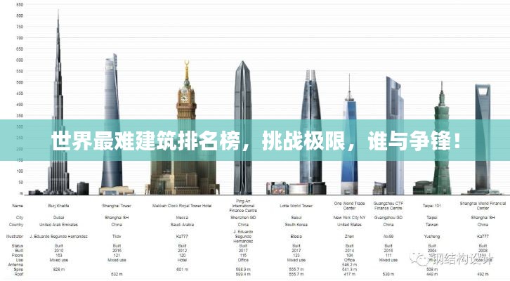 世界最难建筑排名榜，挑战极限，谁与争锋！