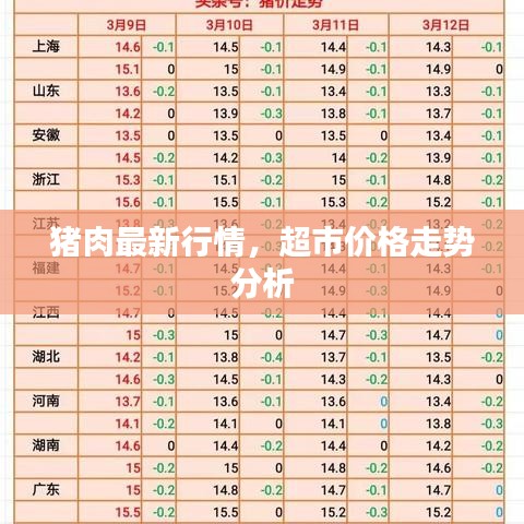 猪肉最新行情，超市价格走势分析