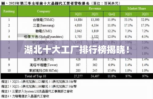 湖北十大工厂排行榜揭晓！