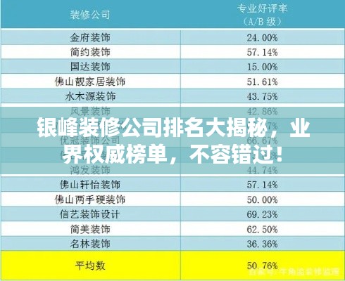银峰装修公司排名大揭秘，业界权威榜单，不容错过！