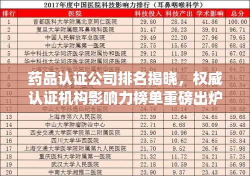 药品认证公司排名揭晓，权威认证机构影响力榜单重磅出炉！