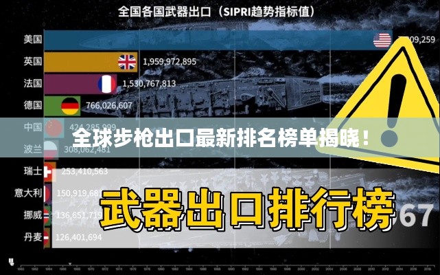 全球步枪出口最新排名榜单揭晓！