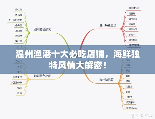 温州渔港十大必吃店铺，海鲜独特风情大解密！
