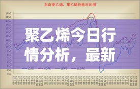 聚乙烯今日行情分析，最新价格与市场动态揭秘
