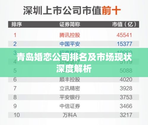 青岛婚恋公司排名及市场现状深度解析