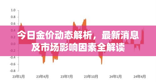 今日金价动态解析，最新消息及市场影响因素全解读