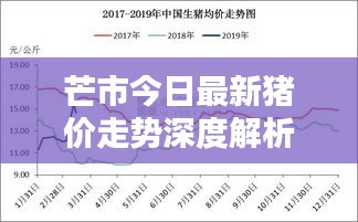 芒市今日最新猪价走势深度解析