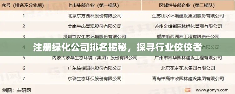 注册绿化公司排名揭秘，探寻行业佼佼者