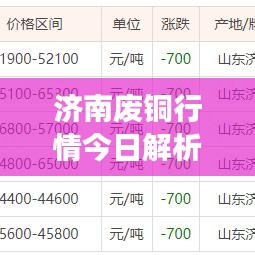 济南废铜行情今日解析，最新动态，洞悉市场走势