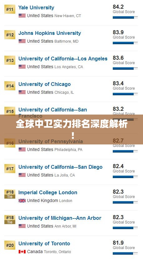全球中卫实力排名深度解析！