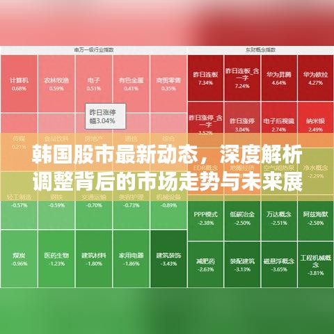韩国股市最新动态，深度解析调整背后的市场走势与未来展望