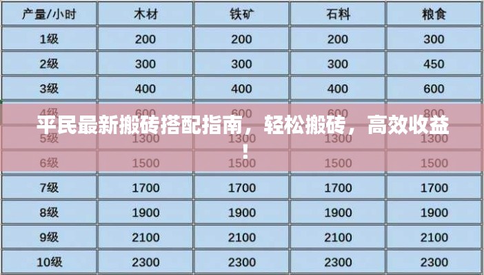 平民最新搬砖搭配指南，轻松搬砖，高效收益！