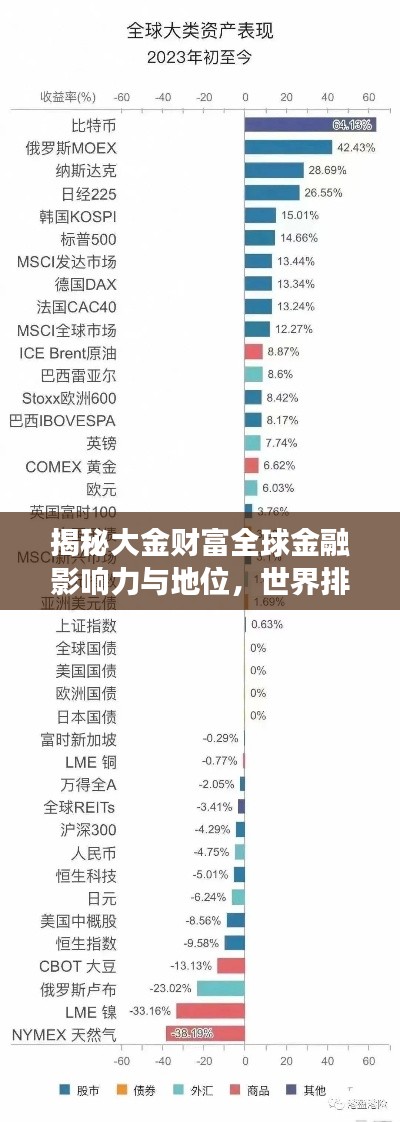 揭秘大金财富全球金融影响力与地位，世界排名背后的故事