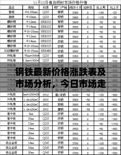 钢铁最新价格涨跌表及市场分析，今日市场走势揭秘