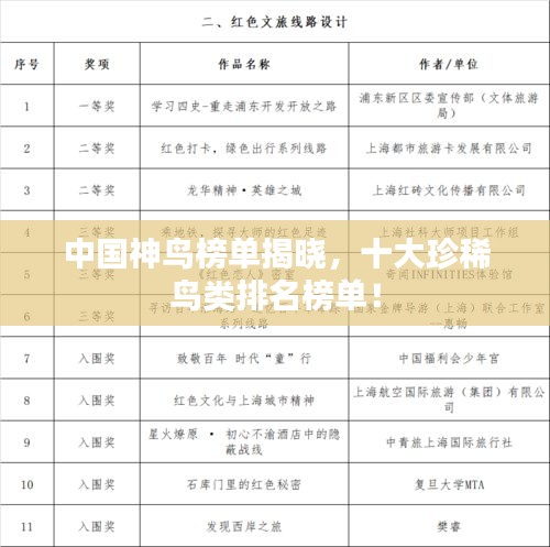 中国神鸟榜单揭晓，十大珍稀鸟类排名榜单！