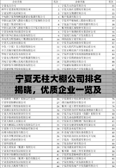 宁夏无柱大棚公司排名揭晓，优质企业一览及概述