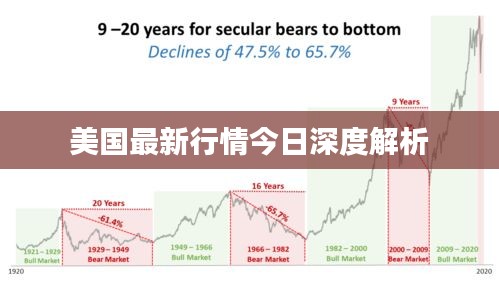 美国最新行情今日深度解析