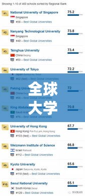 全球大学专业排名榜单揭晓，探究专业影响力与未来趋势