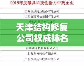 天津结构修复公司权威排名榜单揭晓！