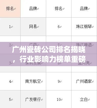 广州瓷砖公司排名揭晓，行业影响力榜单重磅出炉！
