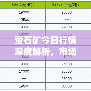 萤石矿今日行情深度解析，市场走势、价格波动一网打尽！