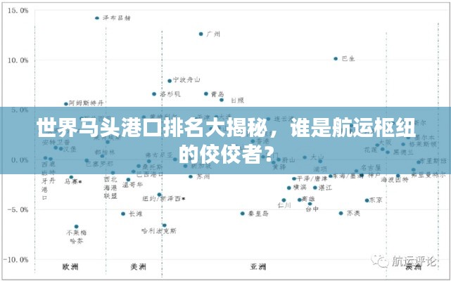 世界马头港口排名大揭秘，谁是航运枢纽的佼佼者？
