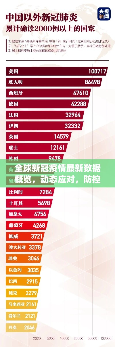 全球新冠疫情最新数据概览，动态应对，防控措施持续更新