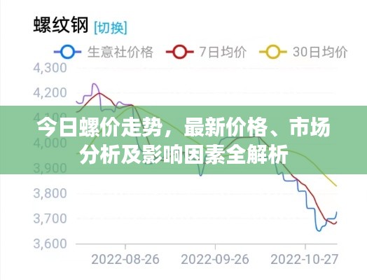 今日螺价走势，最新价格、市场分析及影响因素全解析