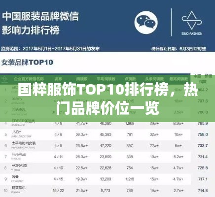 国粹服饰TOP10排行榜，热门品牌价位一览
