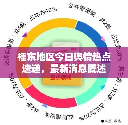 桂东地区今日舆情热点速递，最新消息概述