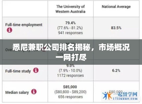 悉尼兼职公司排名揭秘，市场概况一网打尽