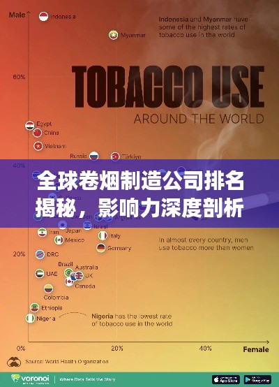 全球卷烟制造公司排名揭秘，影响力深度剖析