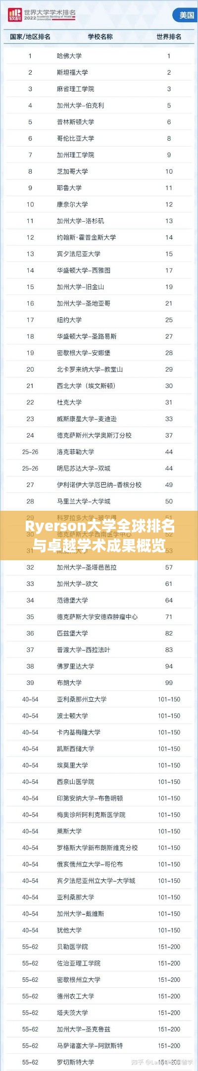 Ryerson大学全球排名与卓越学术成果概览