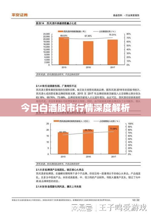 今日白酒股市行情深度解析