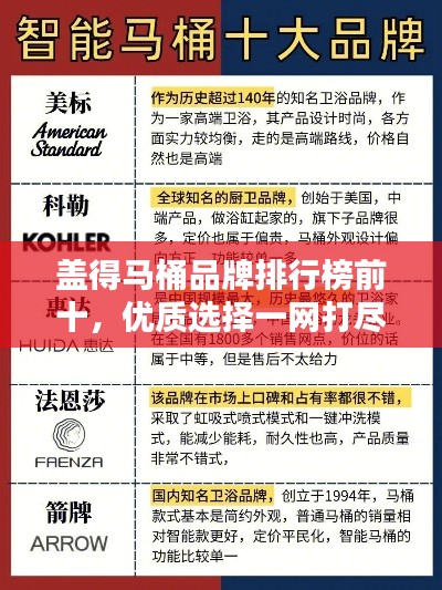 盖得马桶品牌排行榜前十，优质选择一网打尽！