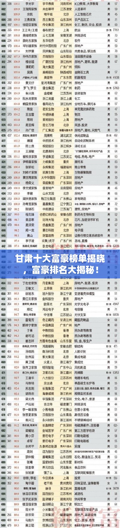 甘肃十大富豪榜单揭晓，富豪排名大揭秘！