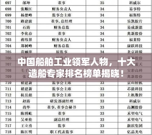 中国船舶工业领军人物，十大造船专家排名榜单揭晓！