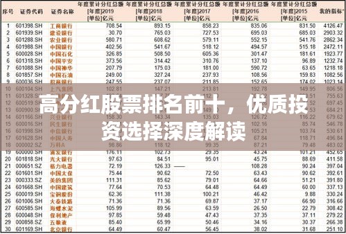 高分红股票排名前十，优质投资选择深度解读