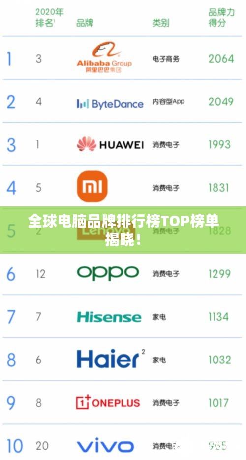 全球电脑品牌排行榜TOP榜单揭晓！