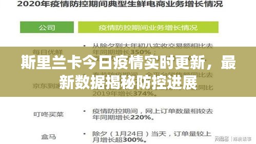 斯里兰卡今日疫情实时更新，最新数据揭秘防控进展